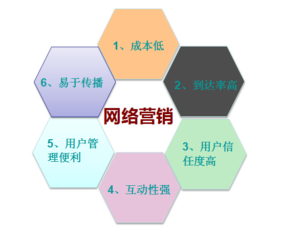 【網(wǎng)絡(luò)營銷】有效的營銷技巧，你知道嗎？
