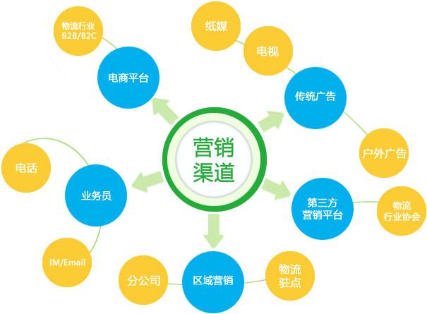 【網(wǎng)絡(luò)運(yùn)營】如何持久發(fā)展網(wǎng)絡(luò)營銷策略？