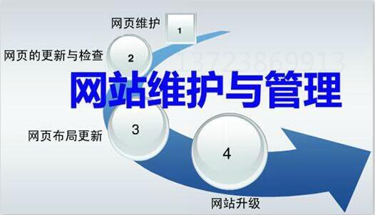【網(wǎng)站維護(hù)】網(wǎng)站維護(hù)包含哪些內(nèi)容？